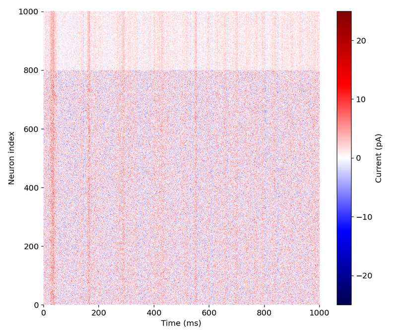 Corresponding input currents of each neuron in the network as a function of time.